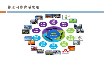 2015 物流軟件技術(shù)開發(fā)，開啟集成智能化新紀(jì)元