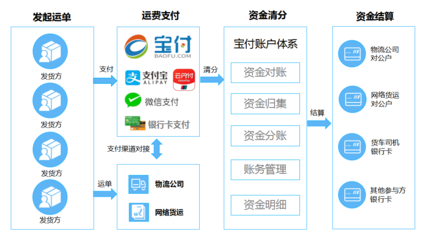 寶付攜手技術(shù)賦能，中寰衛(wèi)星引領(lǐng)智慧物流新業(yè)態(tài)的技術(shù)開發(fā)之路