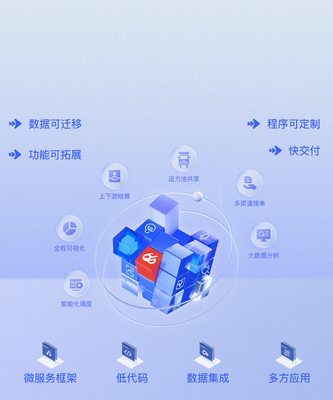 物流軟件技術(shù)開發(fā) 從TMS、OMS到定制化解決方案