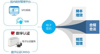 軟硬件齊發(fā) 院內(nèi)物流模式與物流軟件技術(shù)開發(fā)實踐案例分享